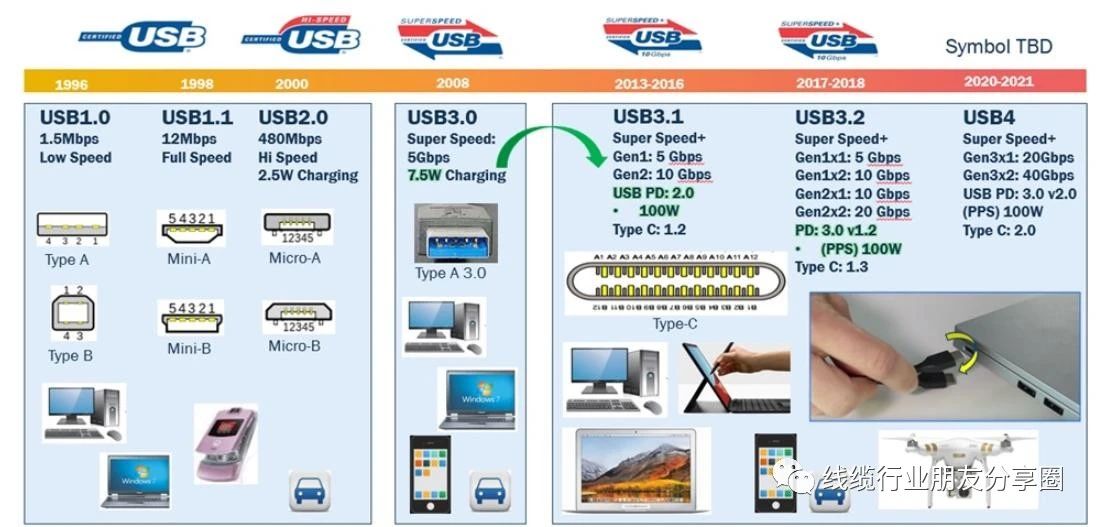 The difference between Gen1 and Gen2, Gen3 -ChangZhou Sun-Rise Electronic Co.,Ltd.